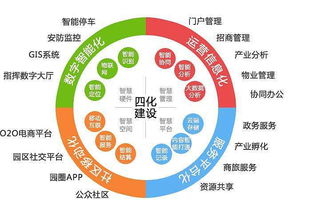 數字化能源與智慧工廠管控系統開發，賦能產業升級與文化創新融合